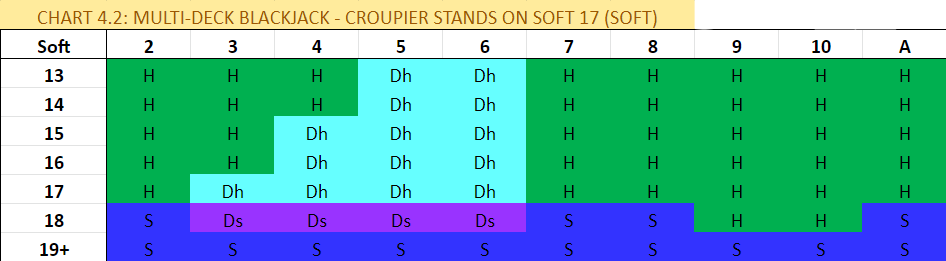 CROUPIER STANDS ON SOFT 17