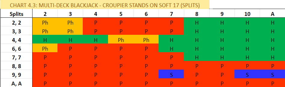 CROUPIER STANDS ON SOFT 17